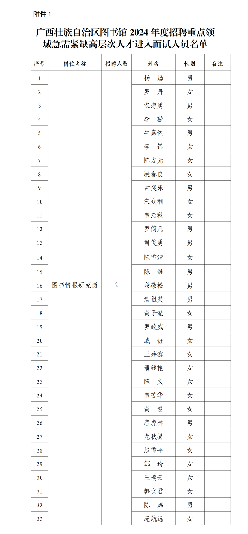 广西壮族自治区图书馆2024年招聘重点领域急需紧缺高层次人才面试公告