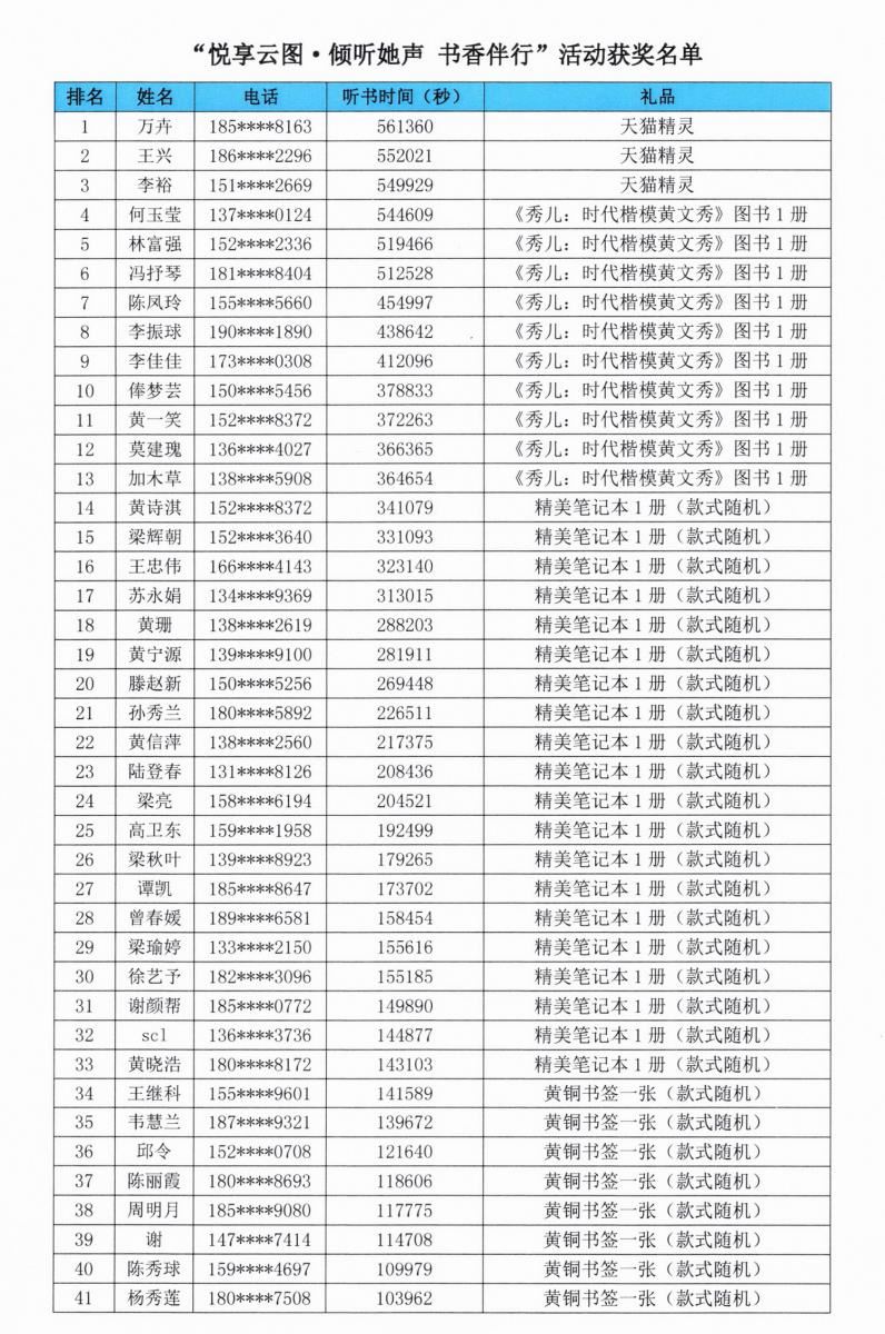 “悦享云图·倾听她声 书香伴行”活动获奖名单公布