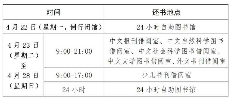 广西壮族自治区图书馆关于开展2024年公共图书馆服务宣传周“让图书回家——还书免责”活动的通知