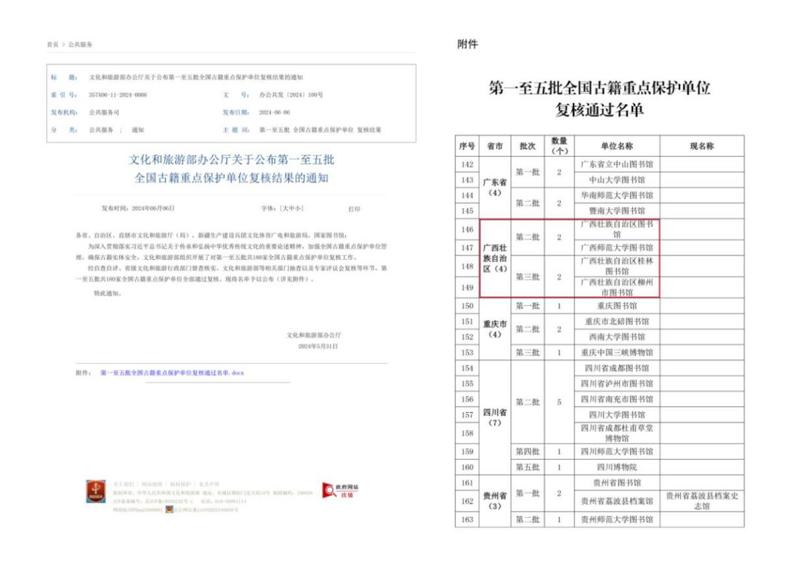 广西壮族自治区图书馆等广西4家全国古籍重点保护单位通过文化和旅游部复核