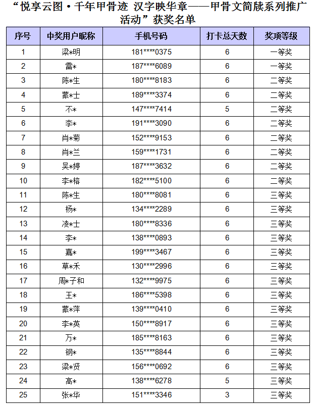 “悦享云图·千年甲骨迹 汉字映华章——甲骨文简牍系列推广活动”获奖名单公布